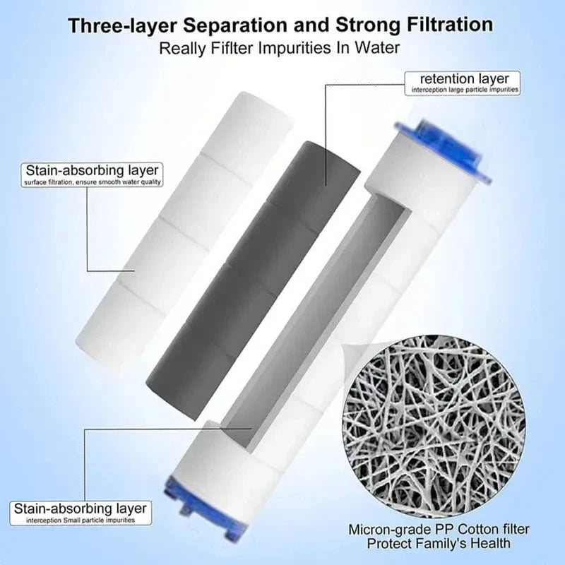 Filtres de rechange — lot de 5